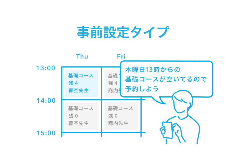 事前設定タイプ