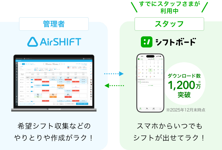 管理者の方はAirシフトを使用すると希望シフト収集などのやりとりや作成がラクになります。Airシフトと連携してスタッフの方がシフトボードを利用するとスマホからいつでもシフトが出せてラクです。