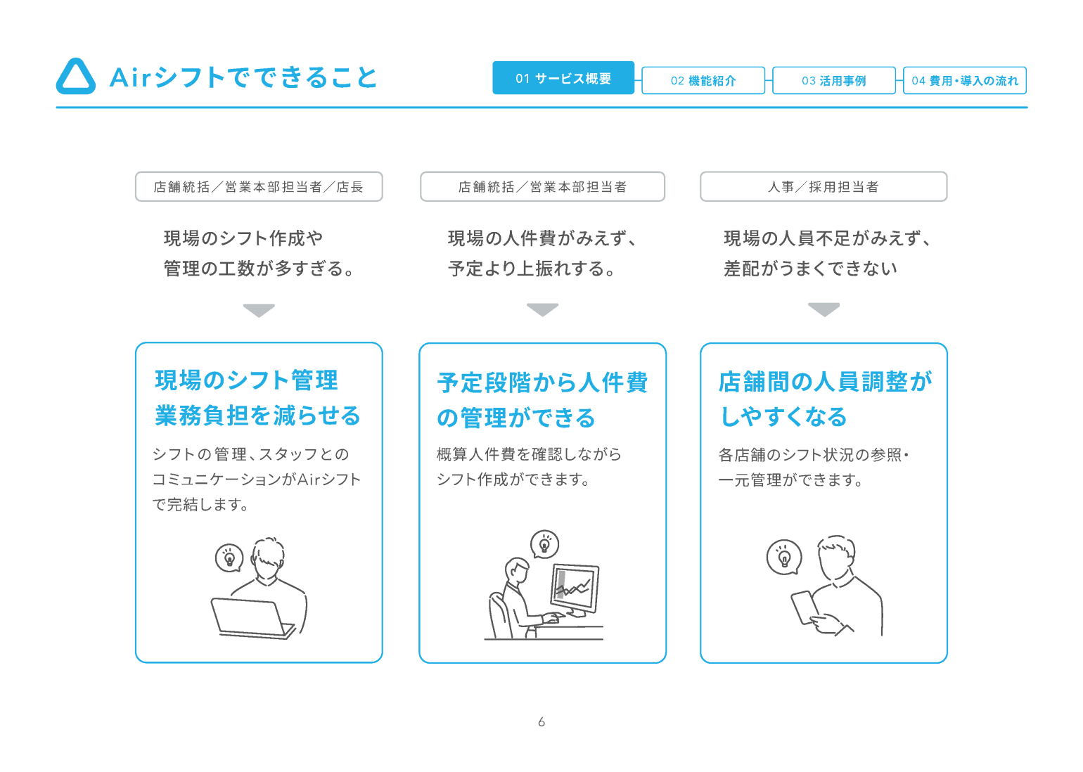 資料のサンプル画像：Airシフトを使って、店舗統括・営業本部担当者・店長・採用担当者の労務にまつわる課題を解決できることについての説明