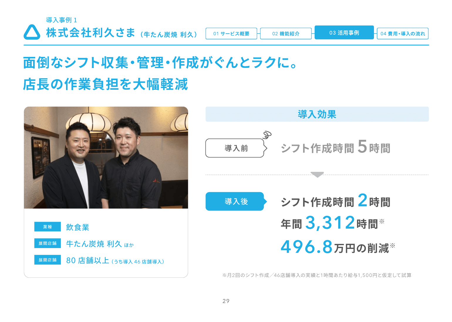 資料のサンプル画像：飲食店の導入事例「面倒なシフト収集・管理・作成がぐんとラクに。店長の作業負担を大幅軽減」