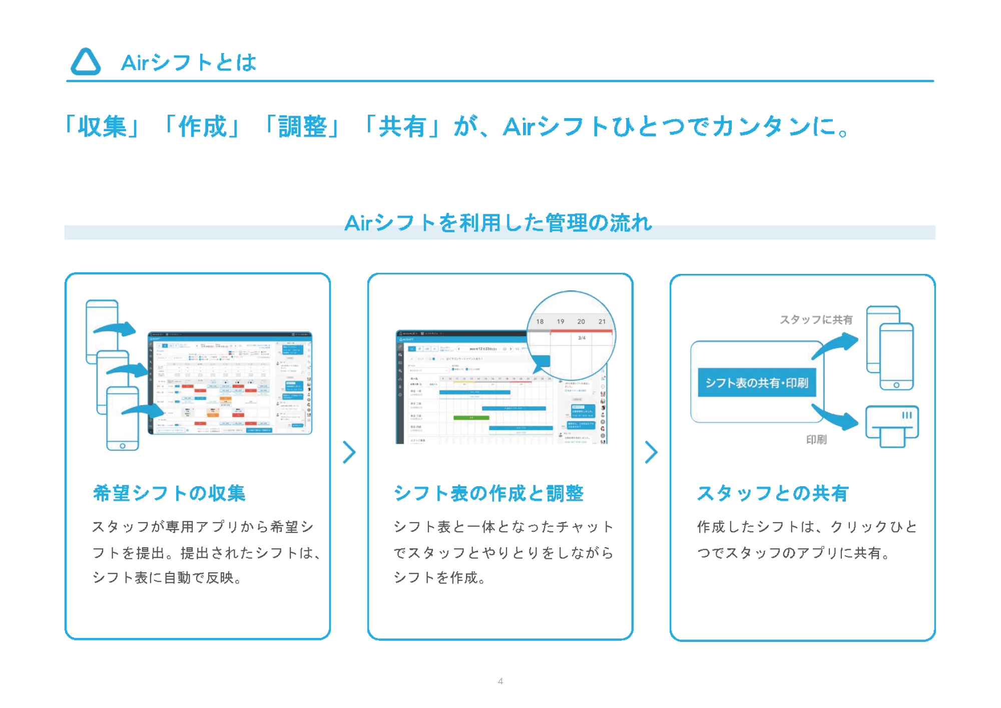 資料のサンプル画像：Airシフトを利用したシフト管理の流れについての説明	