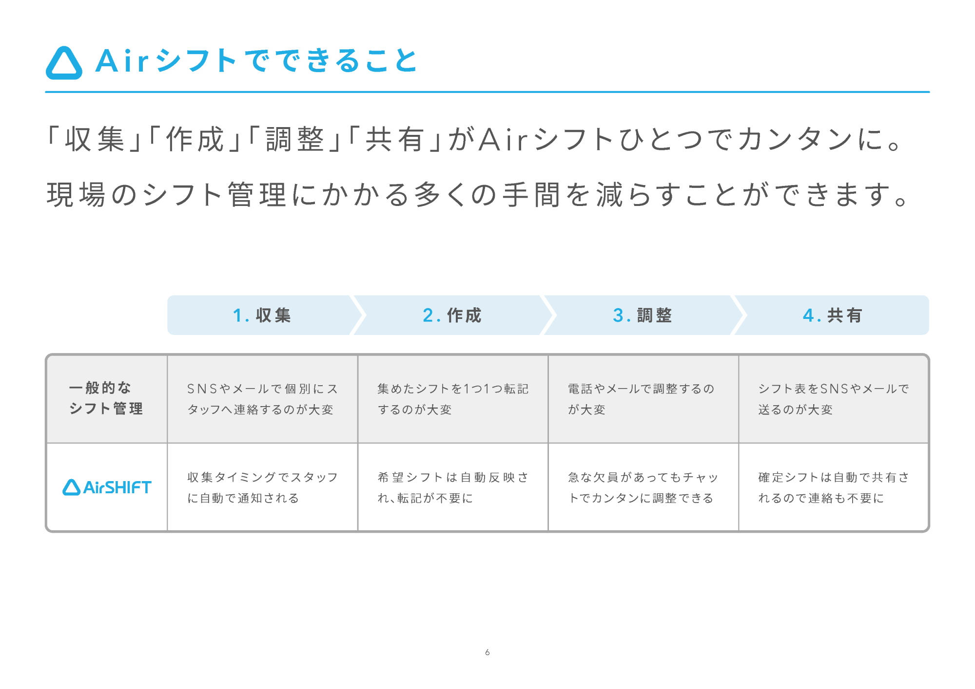 資料のサンプル画像：Airシフトひとつで収集、作成、調整、共有がカンタンになることについての説明	