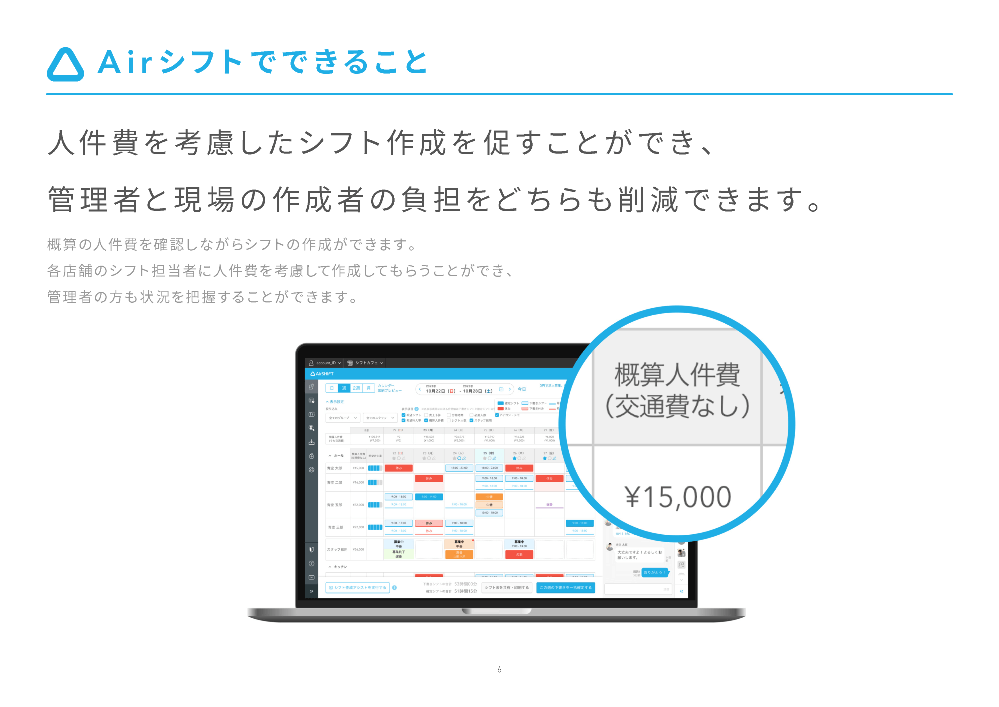 資料のサンプル画像：人件費を考慮したシフト作成を促すことができ、管理者と現場の作成者の負担をどちらも削減できることについての説明	
