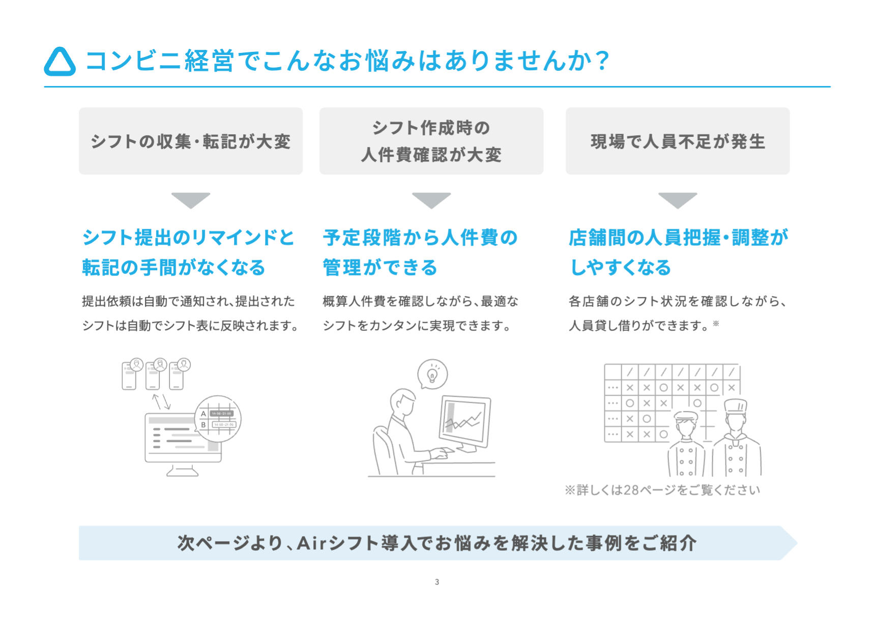 資料のサンプル画像：導入事例「コンビニ経営でこんなお悩みはありませんか？」