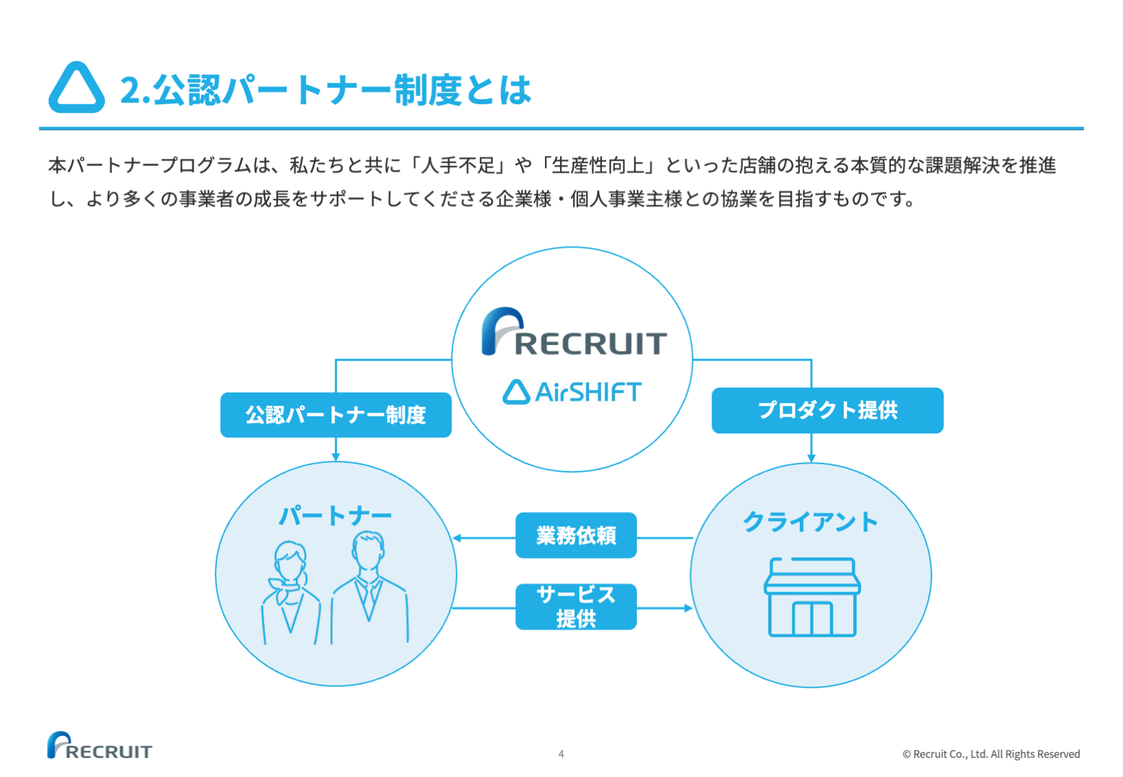 資料サンプル：公認パートナー制度とは