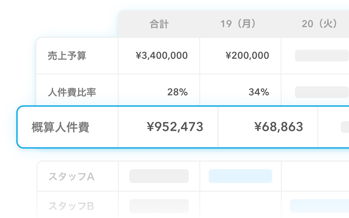 シフト管理画面での概算人件費の確認