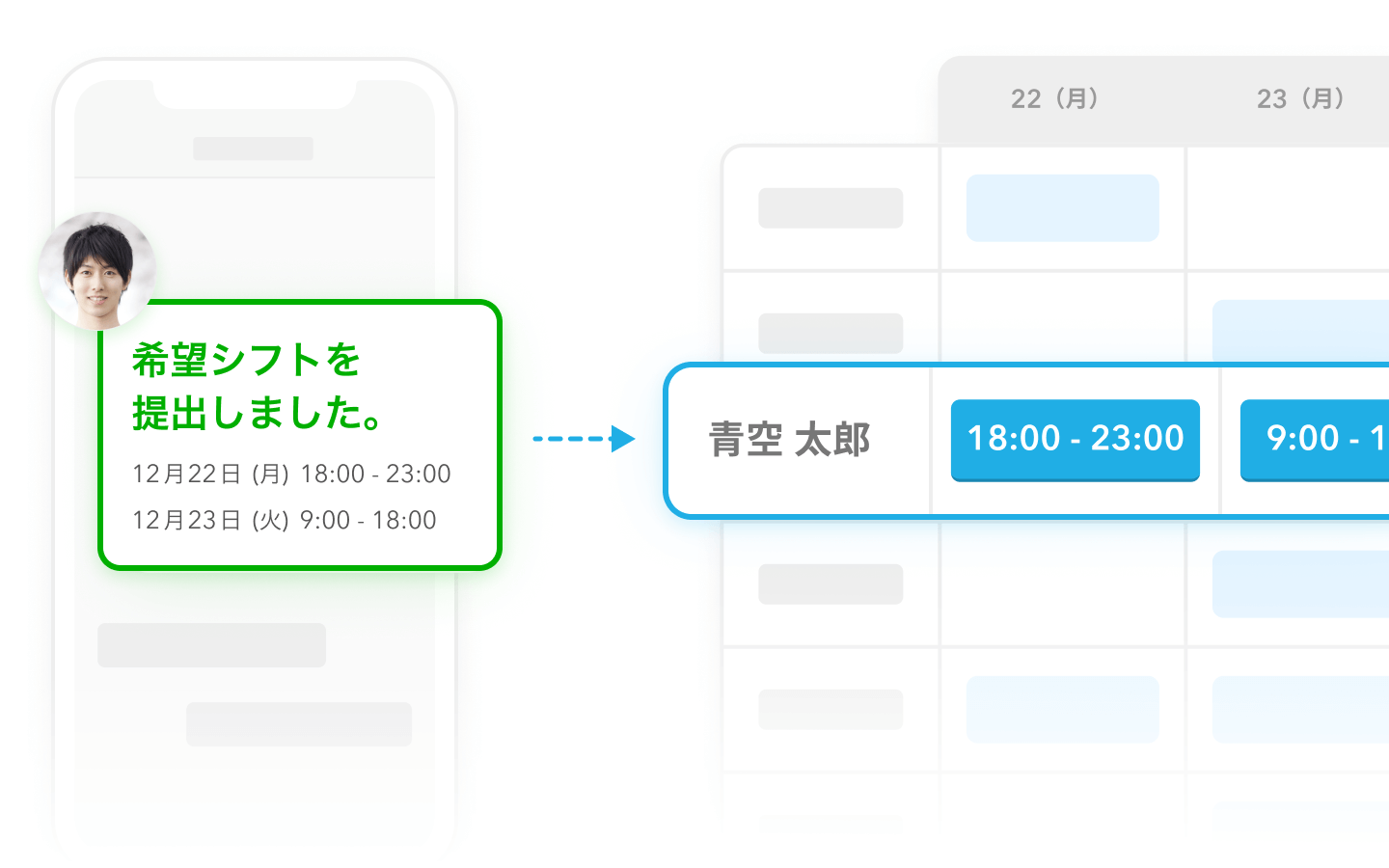 希望シフトの自動反映