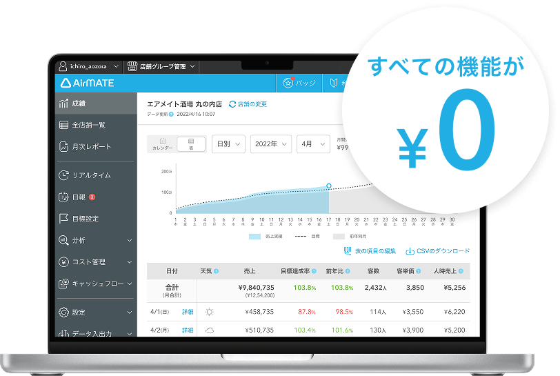 イメージ：Airメイトを表示したPC すべての機能が¥0