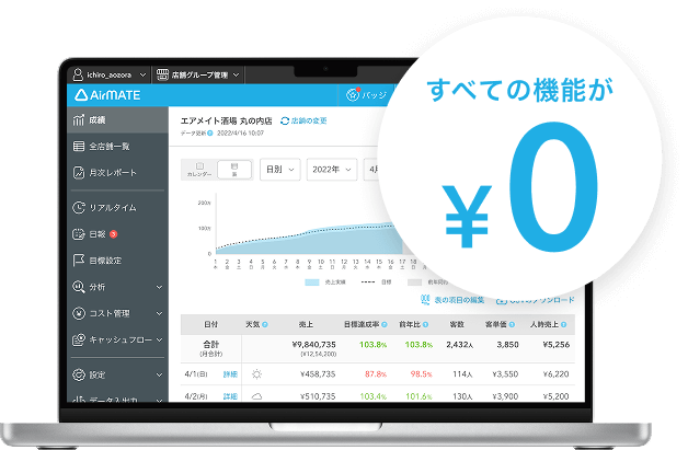 イメージ：Airメイトを表示したPC すべての機能が¥0