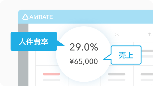 イメージ：Airメイトで人件費率と売上を表示している画面