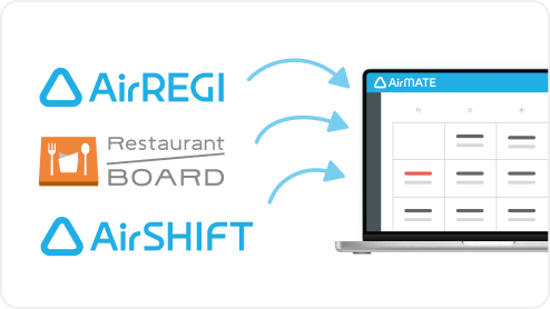 イメージ：Airレジ、レストランボード、AirシフトのデータがAirメイトで自動集計されている様子