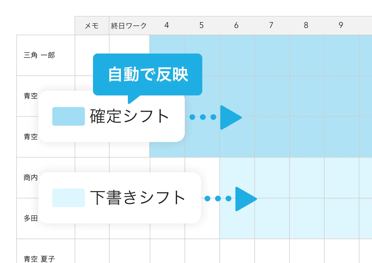 自動でシフト情報が反映された画面