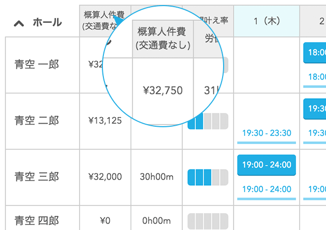 概算人件費を見てシフト作成