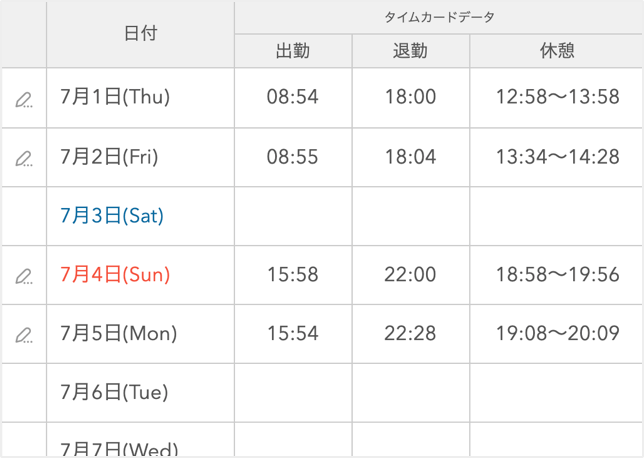 勤怠記録の保管