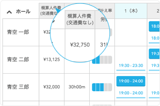 希望シフトの提出締切が近づいていることを知らせるメッセージを自動送信したメッセージ画面。