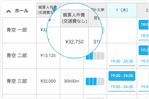 イメージ：概算人件費が表示されたシフト表の画面