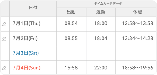 イメージ：概算給与合計(月計)が表示された画面