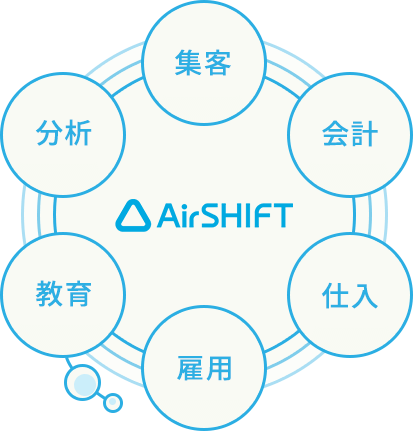 Airマーケット