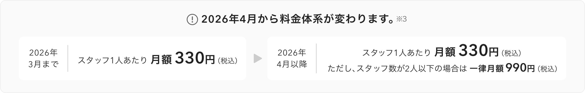 2026年4月から料金体系が変わります。(※3)2026年3月までは、スタッフ1人あたり月額330円(税込)2026年4月以降は、スタッフ1人あたり月額330円(税込)ただし、スタッフ数が2人以下の場合は 一律月額990円(税込)