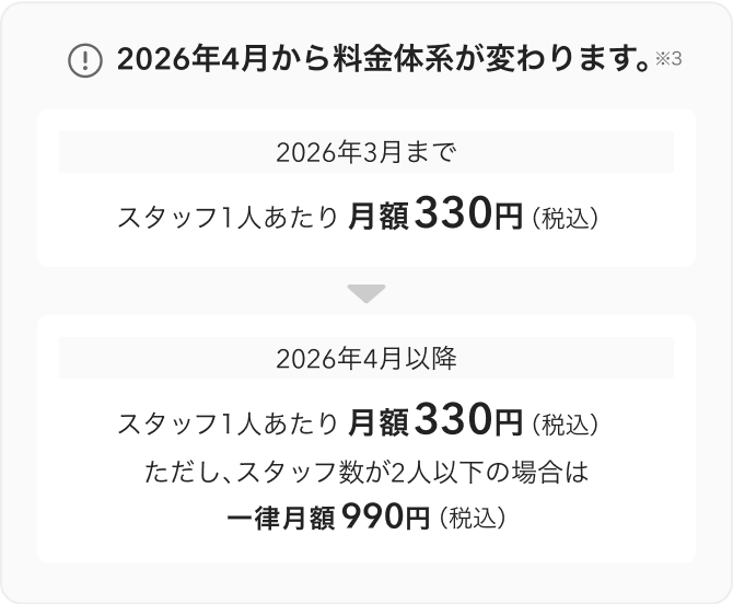 2026年4月から料金体系が変わります。(※3)2026年3月までは、スタッフ1人あたり月額330円(税込)2026年4月以降は、スタッフ1人あたり月額330円(税込)ただし、スタッフ数が2人以下の場合は 一律月額990円(税込)