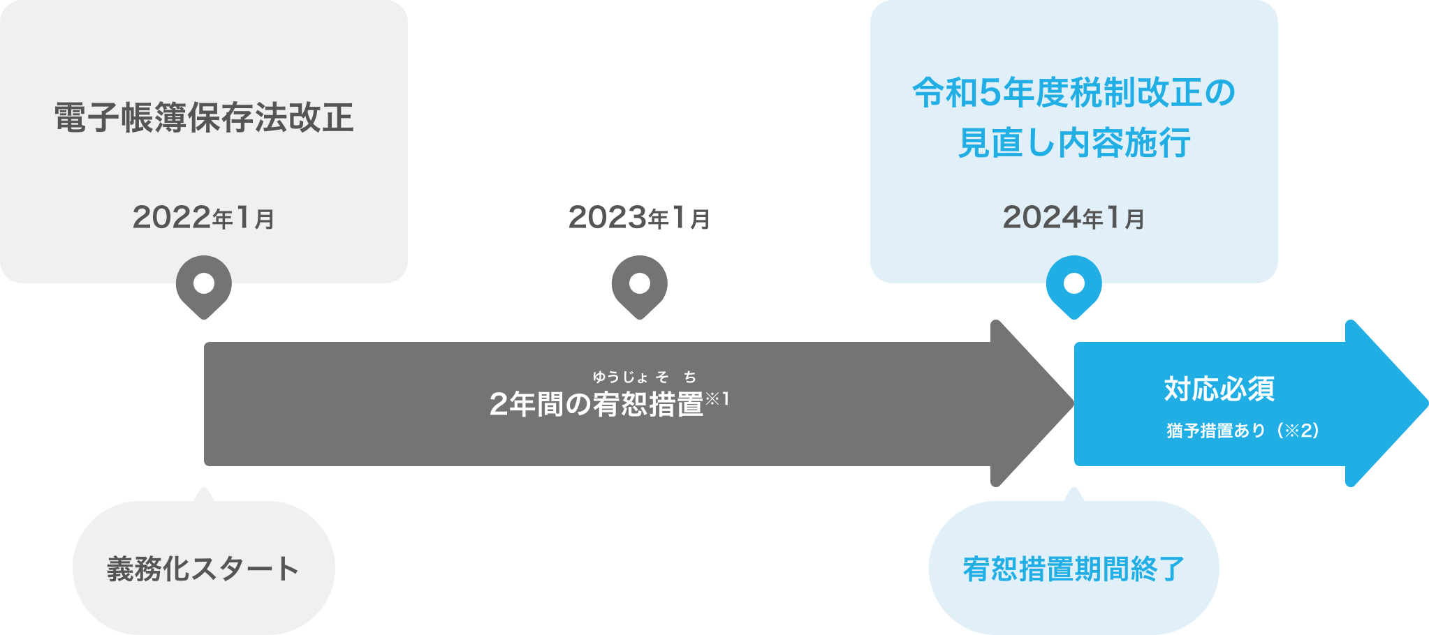 税制改正チャート