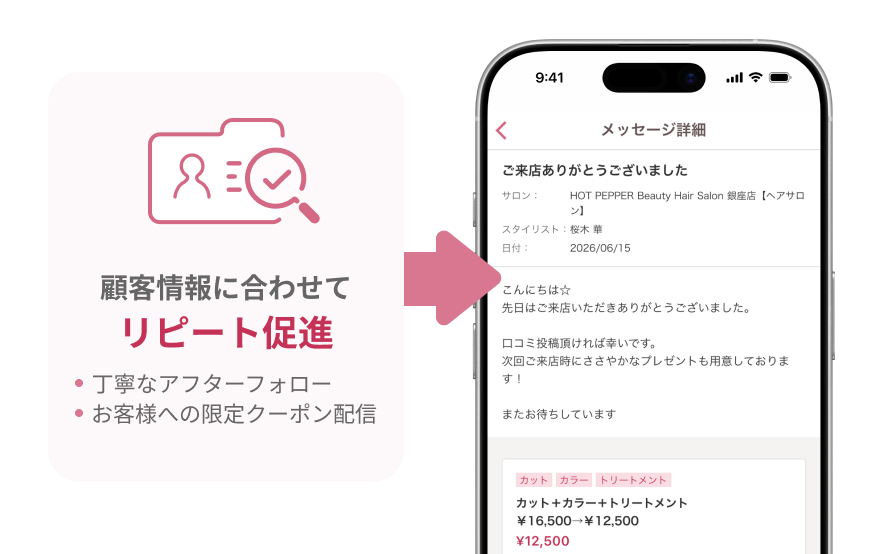 顧客情報に合わせてリピート促進するイメージ