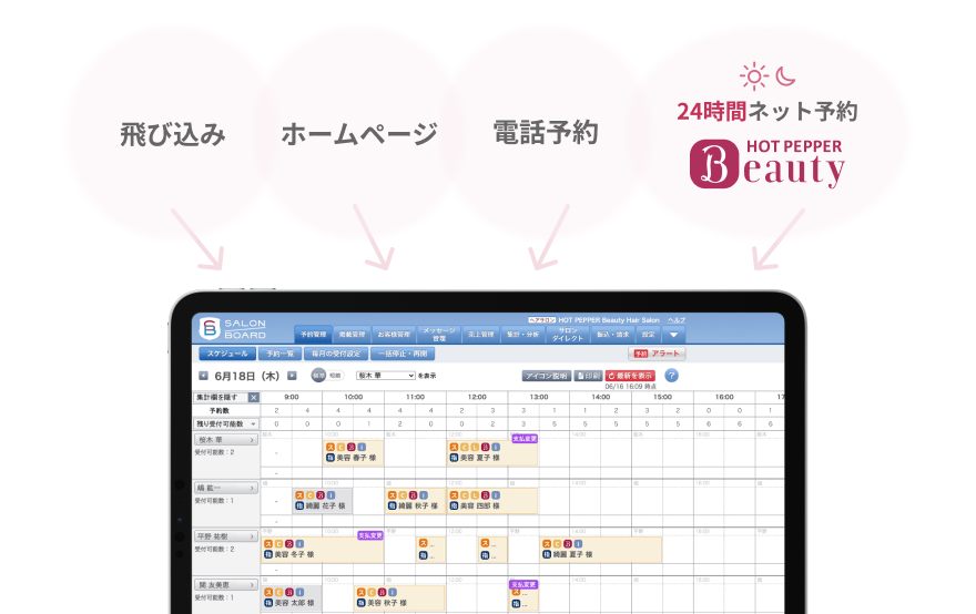ホットペッパービューティーや電話予約などをサロンボードでまとめて管理するイメージ