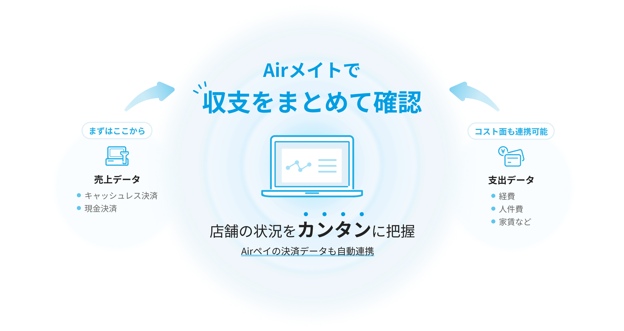 収支確認イメージ図