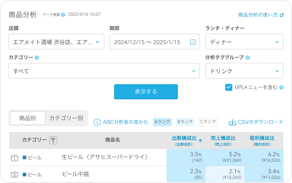 商品分析の画面