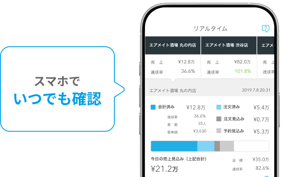 リアルタイムの売上を確認する画面
