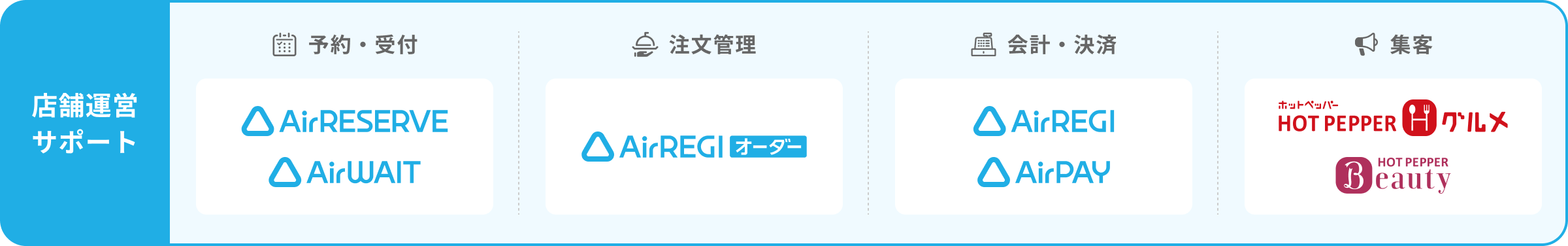 店舗運営サポート：予約・受付（AirRESERVE / AirWAIT）、注文管理（AirREGI オーダー）、会計・決済（AirREGI / AirPAY）、集客（ホットペッパーグルメ / ホットペッパービューティー）