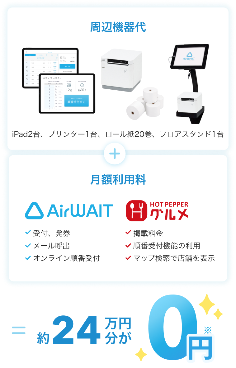 周辺機器代(iPad2台、プリンター1台、ロール紙20巻、フロアスタンド1台)と月額費用料(Airウェイトは受付、発券、メール呼出、オンライン順番受付の費用。ホットペッパーグルメは掲載料金、順番受付機能の利用、マップ検索で店舗を表示にかかる費用)の約24万円分が0円
