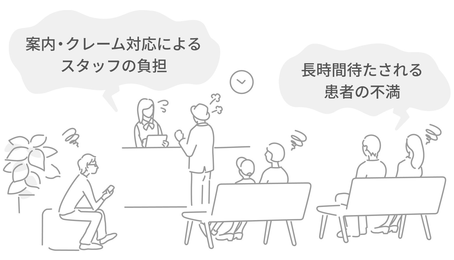 イラスト:病院・クリニックで待ち時間が発生していることにより、患者の案内・クレーム対応でスタッフに負担がかかっている状況や、長い待ち時間により患者の不満が募っている様子。