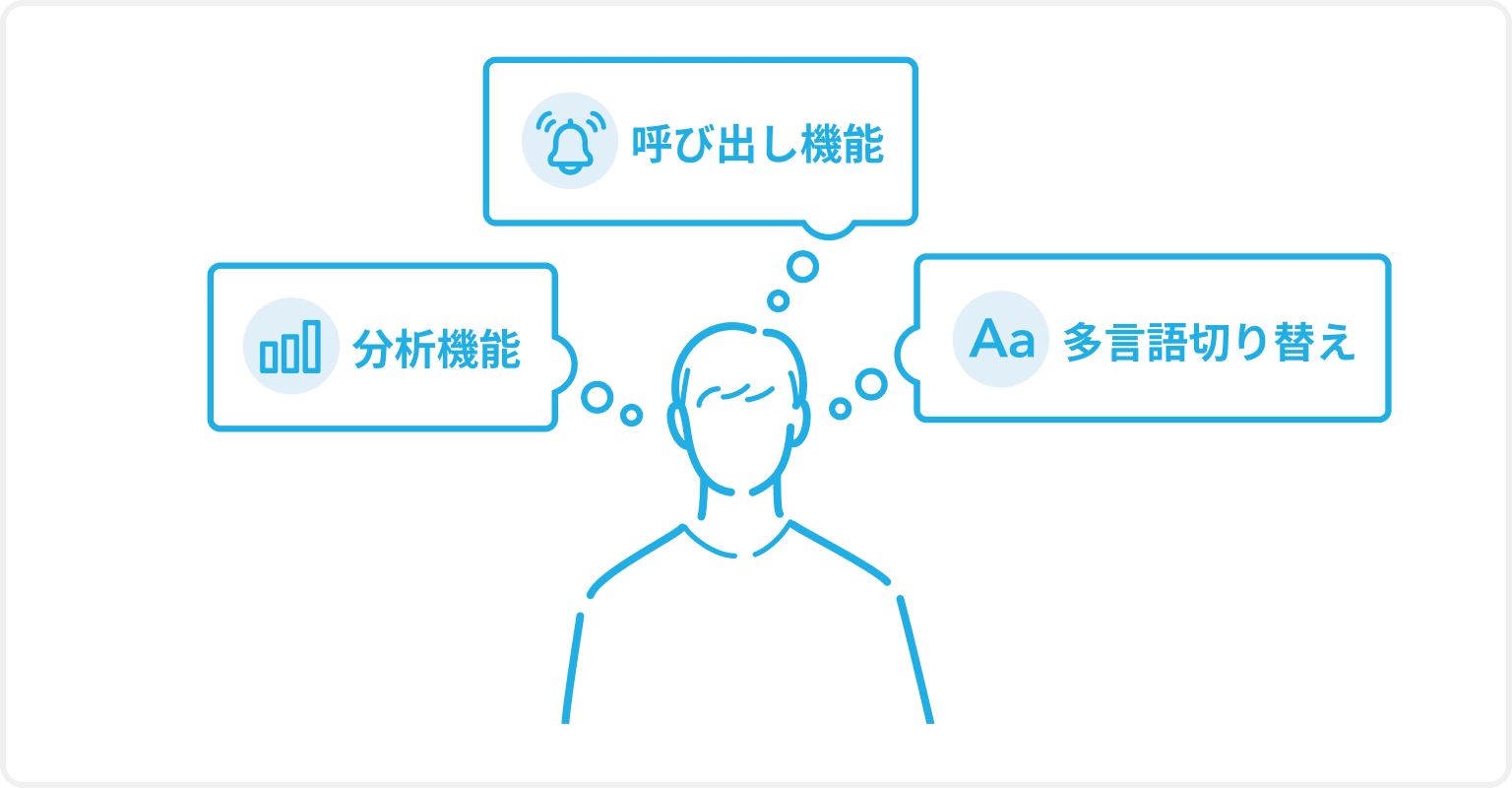 イラスト:スタッフが課題解決に必要な機能を考えている様子。呼び出し機能、分析機能、多言語切り替えを検討している。