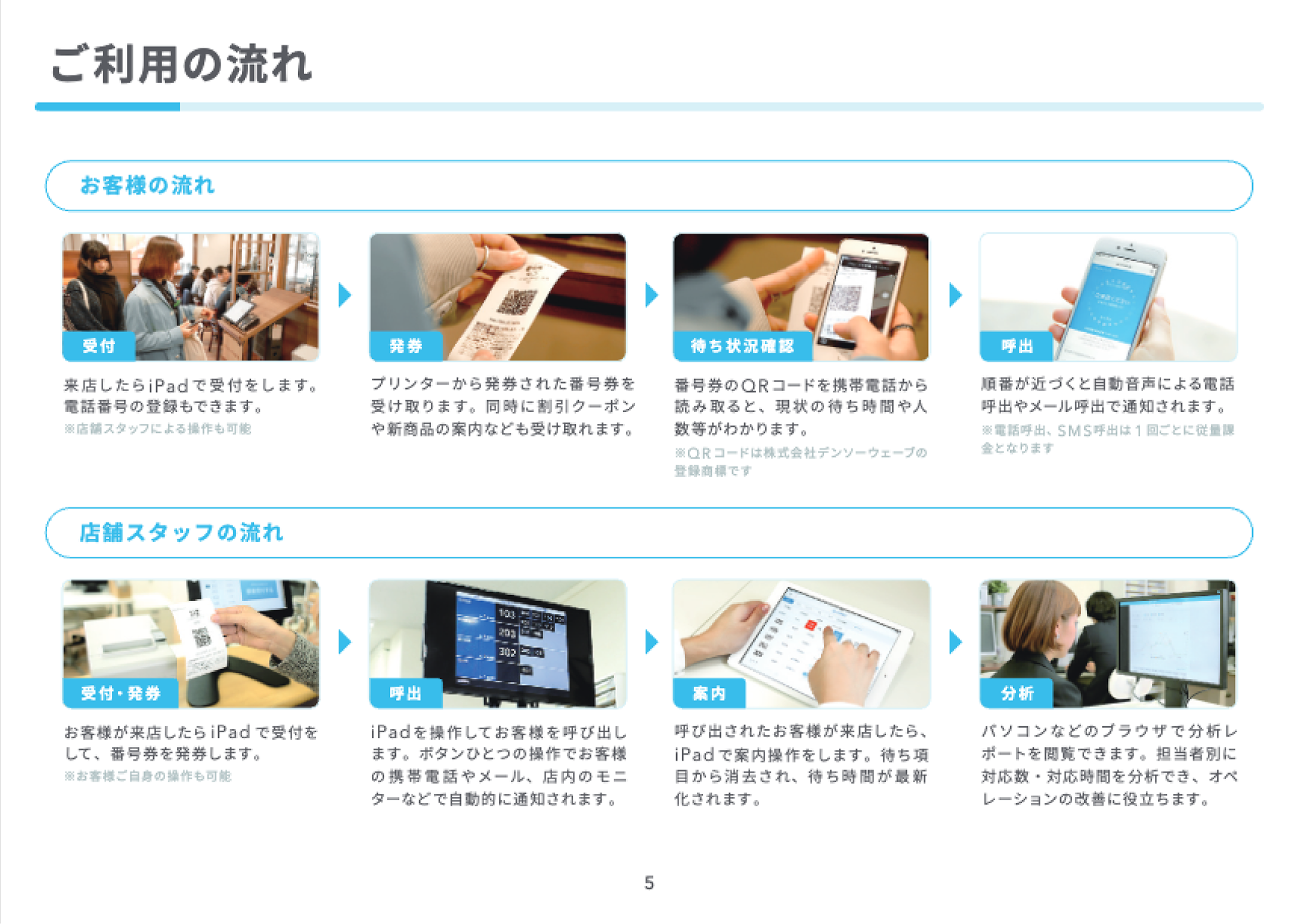 資料のサンプル画像3：利用方法の流れと各場面で使える機能をスタッフの視点とお客の様視点で解説