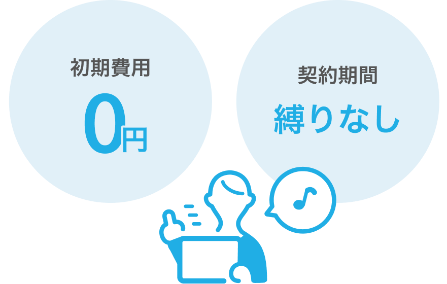画像:左側には「初期費用0円」、右側には「契約期間 縛りなし」と書かれている。中央にはタブレットを持った人物のイラストが描かれている。