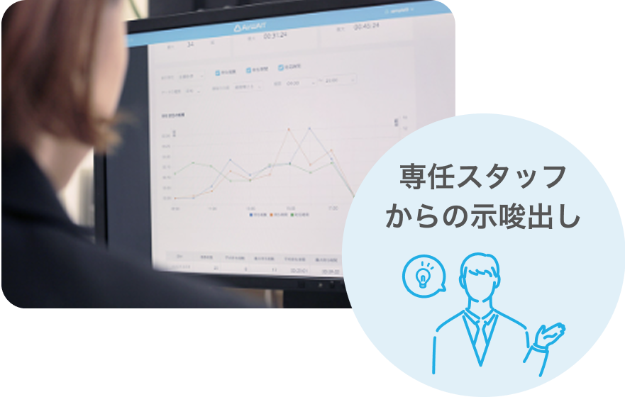 画像:PCで分析レポートを閲覧している人物の写真。その右下には「専任スタッフからの示唆だし」のテキストと、スタッフのイラストが描かれている。