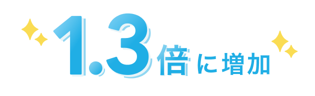1.3倍に増加