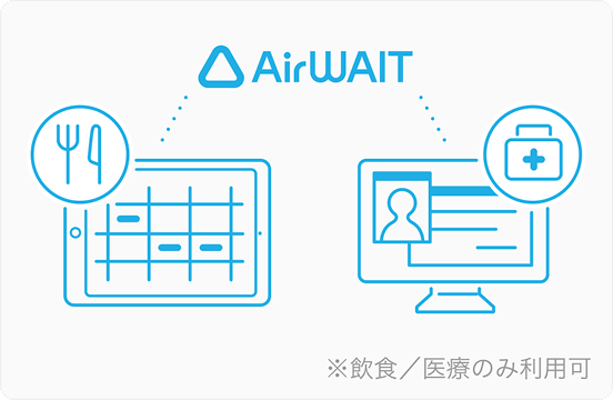 画面イメージ：Airウェイトが飲食店向けの外部サービスや医療施設向けの外部サービスと連携している。注釈：飲食/医療のみ利用可。