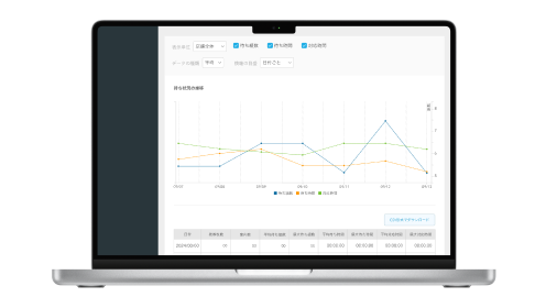 画面イメージ:分析レポート画面がパソコンに表示されている。